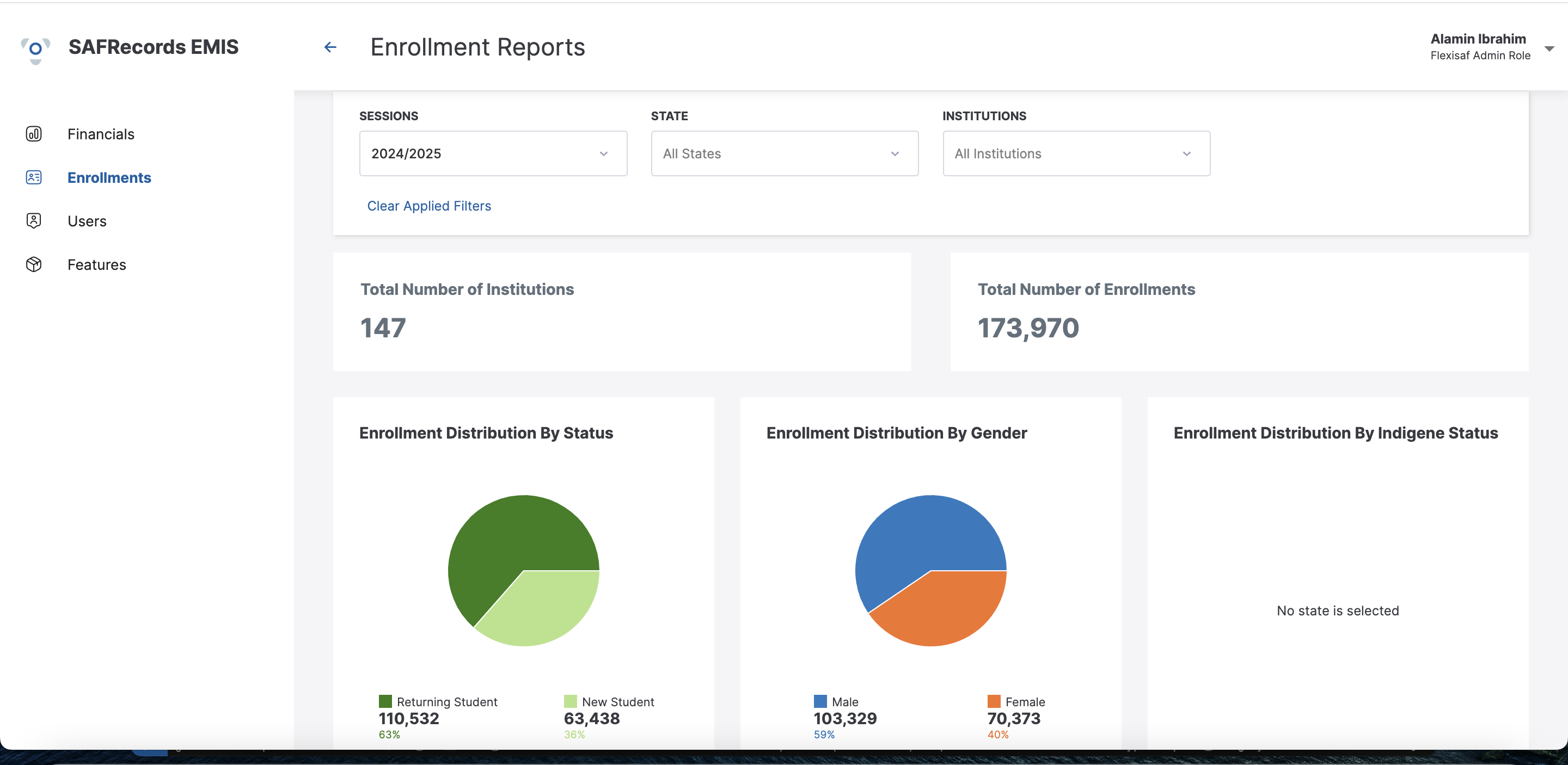 SAFTIMS Dashboard